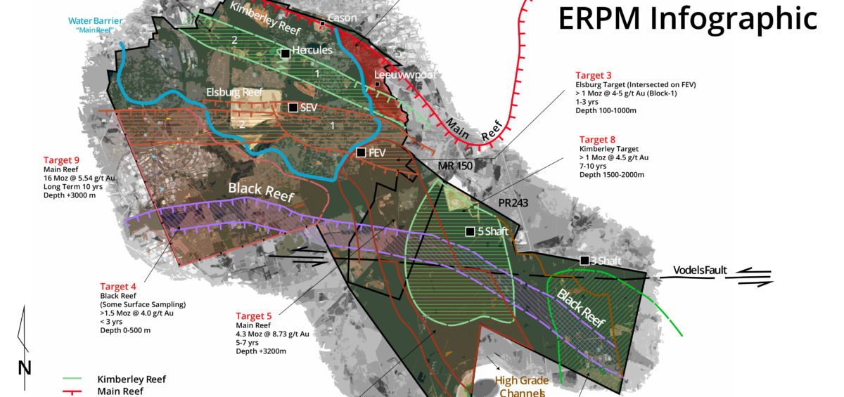 FreePay ERPM Infographic