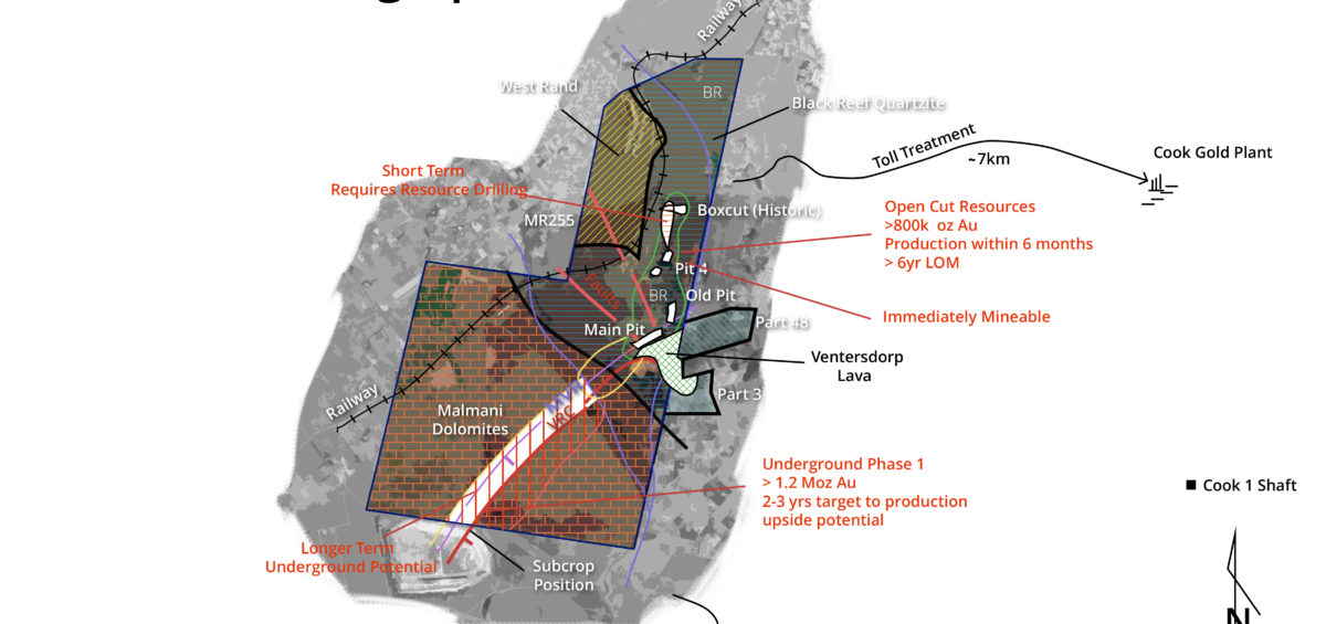 FreePay Middelvlei Infographic